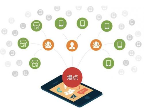 井陉矿为什么越来越多的企业通过软文营销来引流